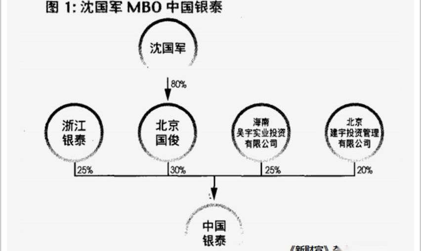 北京,世纪,长安,理念,摩根