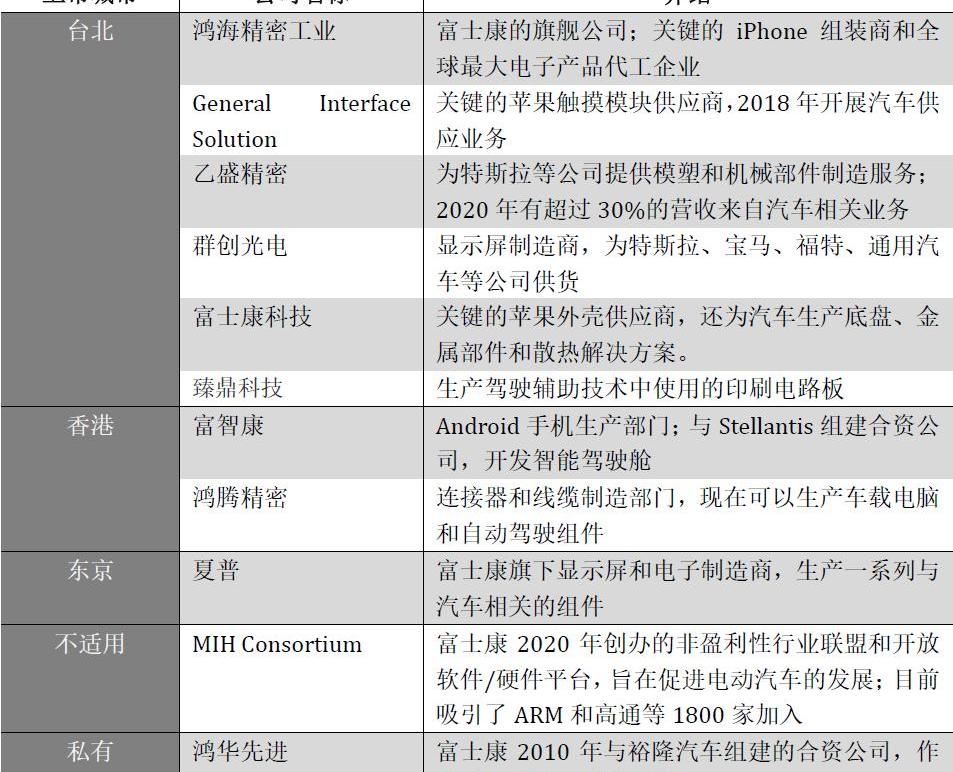 宝马,北京,世纪,集度,曼