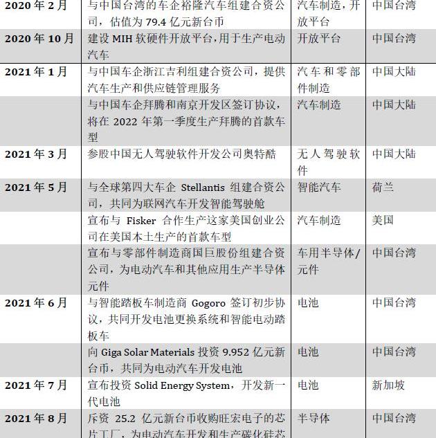 宝马,北京,世纪,集度,曼