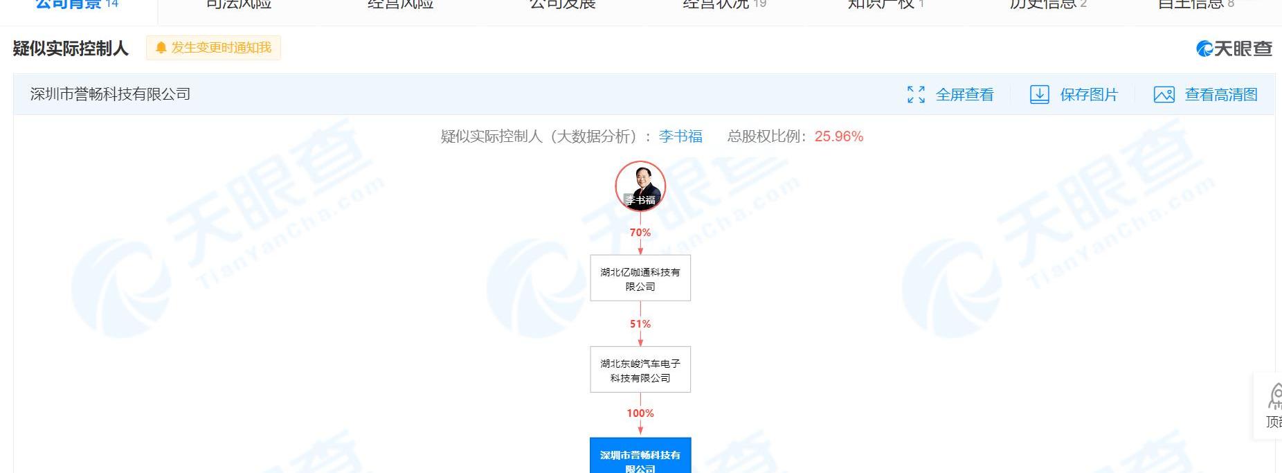 发现