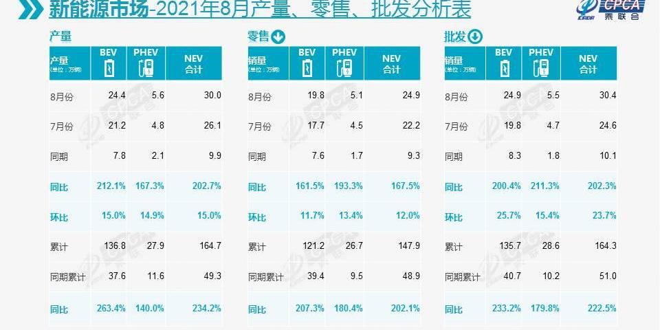比亚迪,特斯拉,埃安,爱驰