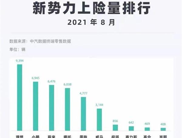 蔚来,小鹏,比亚迪,理想汽车,理想ONE