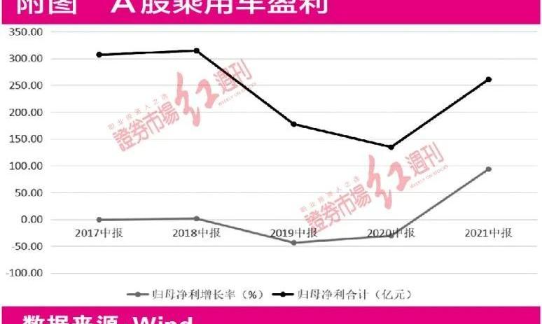 长城,广汽集团,北京,比亚迪,长安