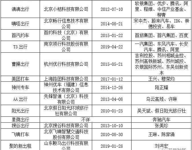 神州,发现,777