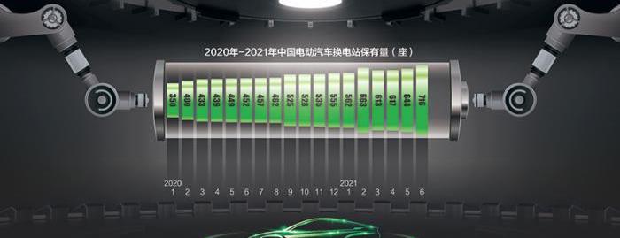 世纪,蔚来,北京,发现,三一集团