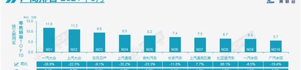 大众,比亚迪,一汽,长安,丰田