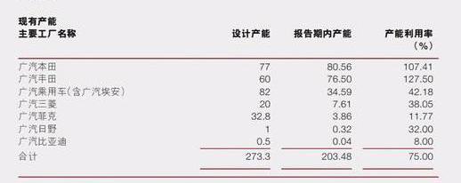 Jeep,广汽集团,标致,长安,东风