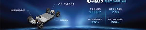 比亚迪,合创,海豚
