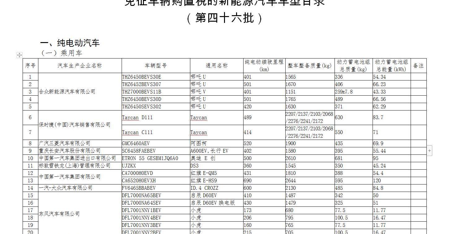 比亚迪,一汽,奇瑞,大众,红旗