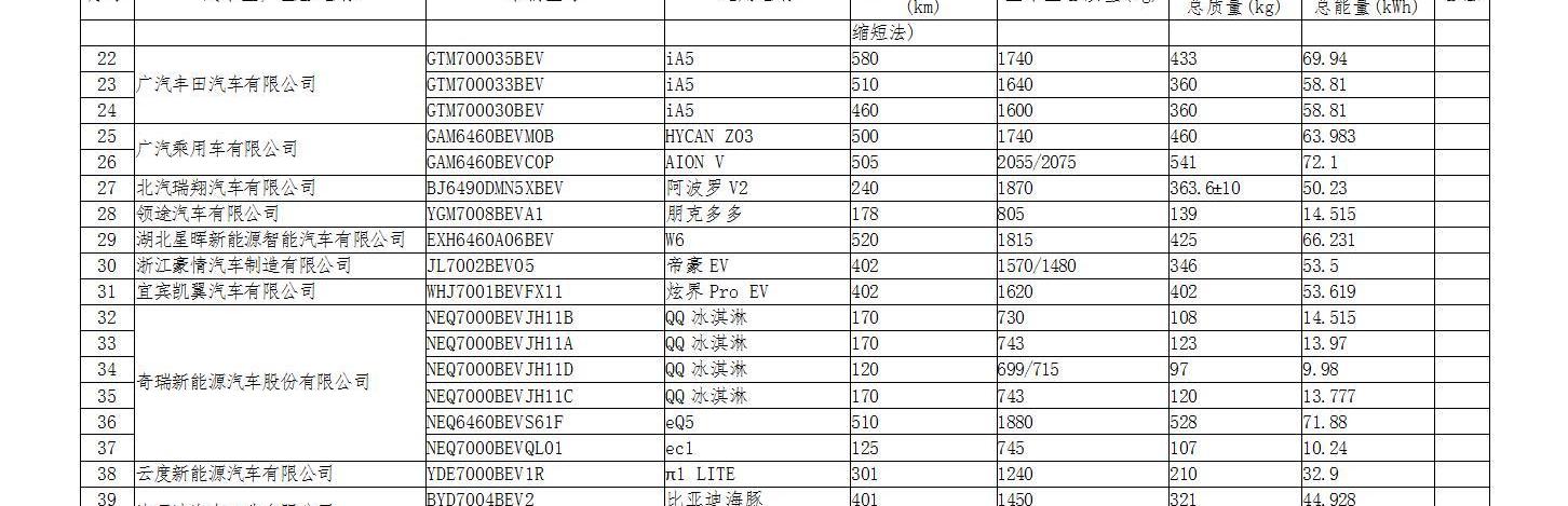 比亚迪,一汽,奇瑞,大众,红旗