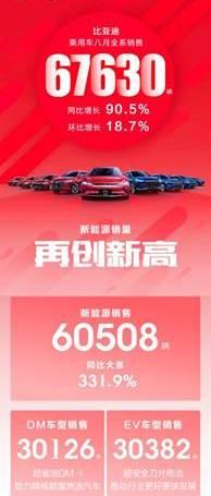 比亚迪,特斯拉,汉,大众,Model Y