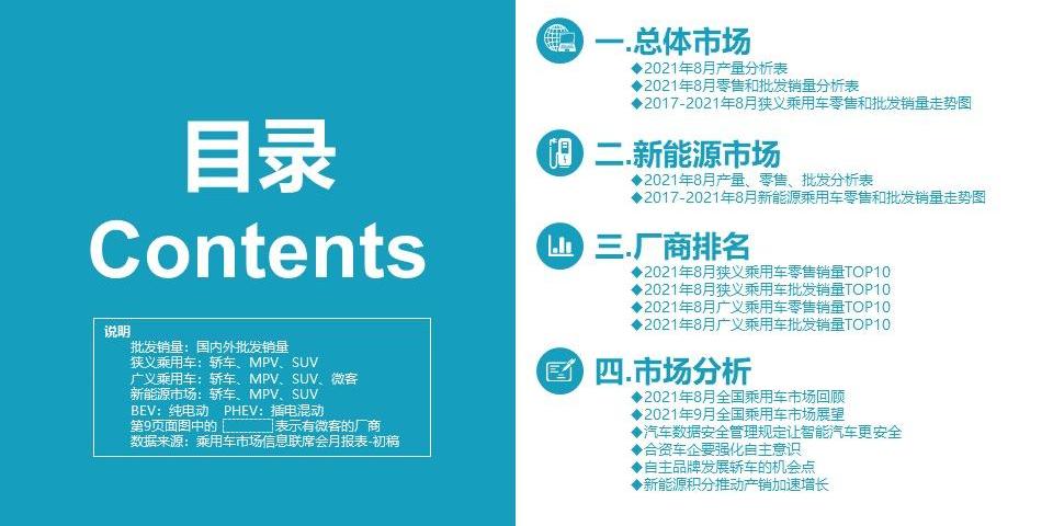 比亚迪,特斯拉,埃安,北京,大众