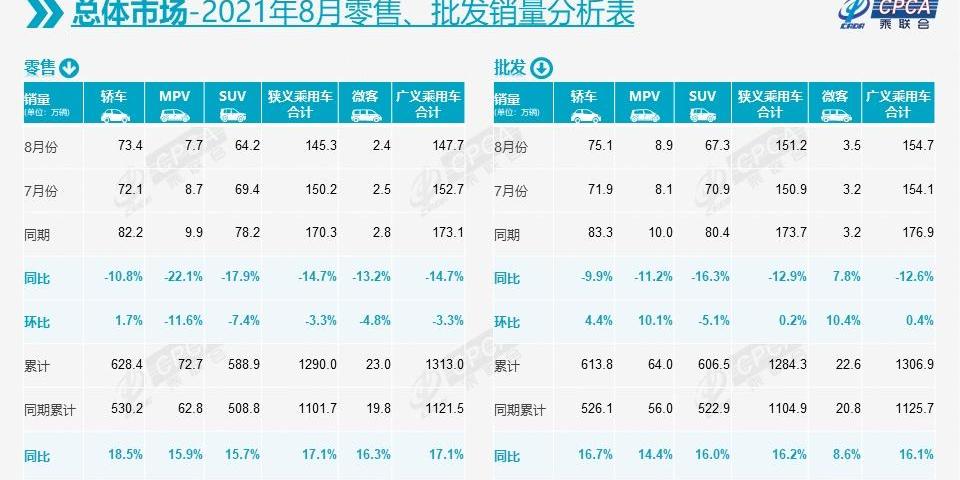 比亚迪,特斯拉,埃安,北京,大众