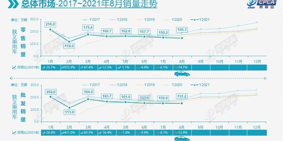 比亚迪,特斯拉,埃安,北京,大众