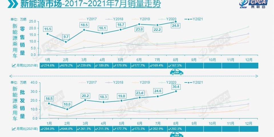 比亚迪,特斯拉,埃安,北京,大众