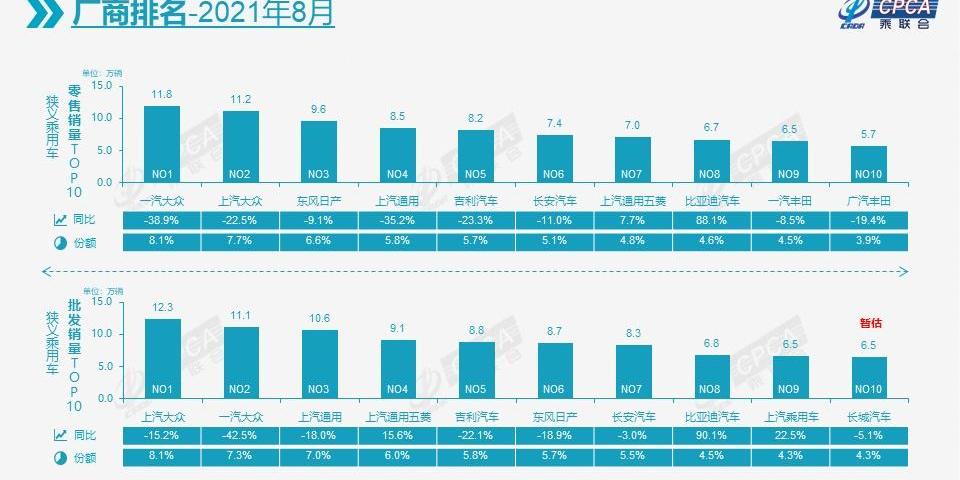 比亚迪,特斯拉,埃安,北京,大众