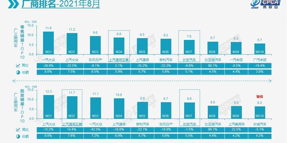 比亚迪,特斯拉,埃安,北京,大众