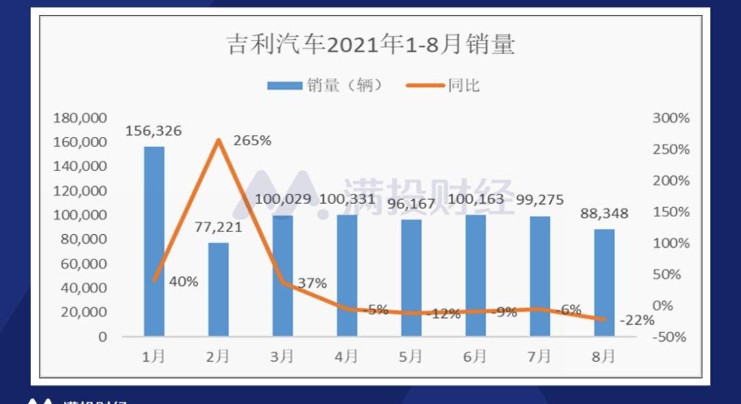 吉利汽车,比亚迪,领克,大众,路特斯