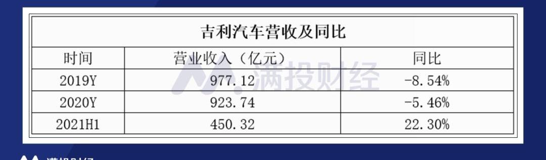 吉利汽车,比亚迪,领克,大众,路特斯