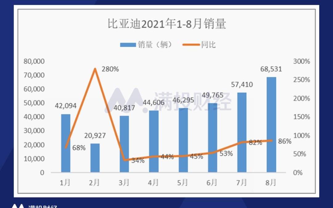 吉利汽车,比亚迪,领克,大众,路特斯