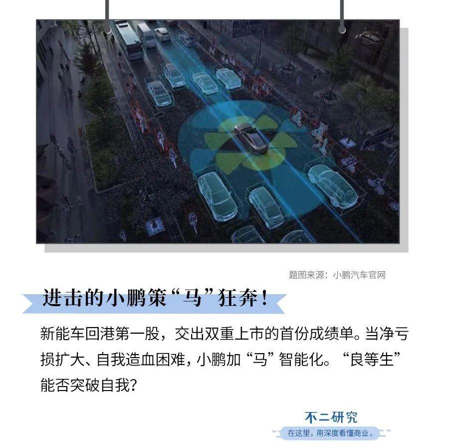 小鹏,特斯拉,蔚来,北京,丰田