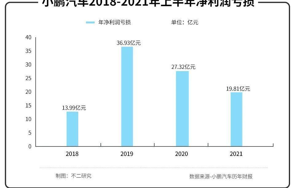 小鹏,特斯拉,蔚来,北京,丰田