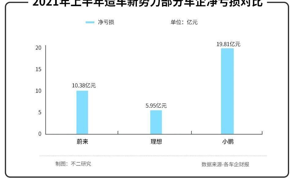 小鹏,特斯拉,蔚来,北京,丰田