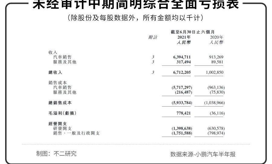小鹏,特斯拉,蔚来,北京,丰田