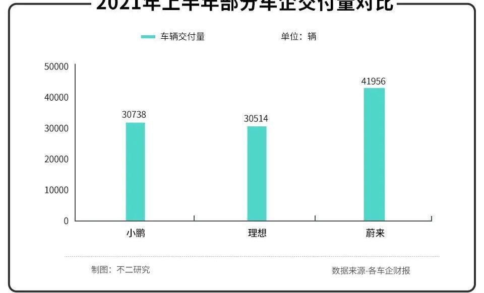 小鹏,特斯拉,蔚来,北京,丰田