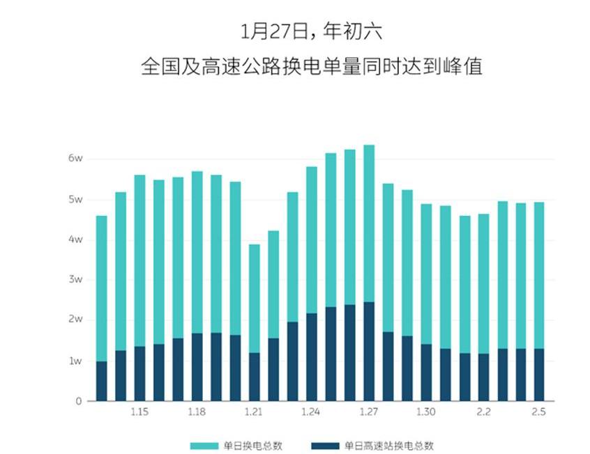 蔚来,雷克萨斯,比亚迪,北京,合创