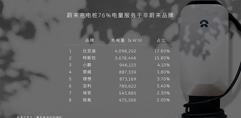 蔚来,雷克萨斯,比亚迪,北京,合创