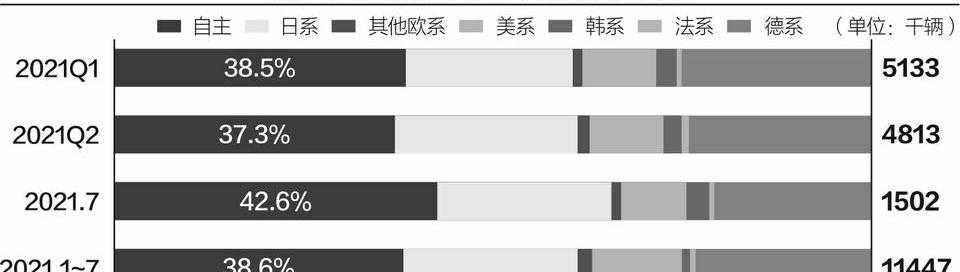 北京,大众,丰田,长城,宝马