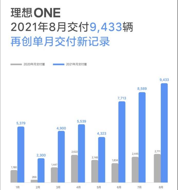 蔚来,小鹏,理想汽车,大众,丰田