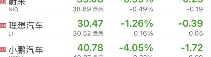 蔚来,小鹏,理想汽车,大众,丰田