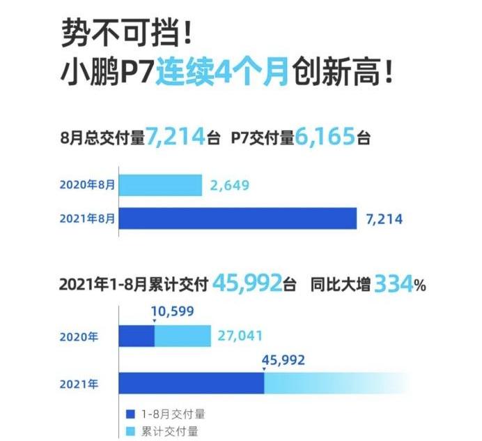蔚来,小鹏,理想汽车,大众,丰田