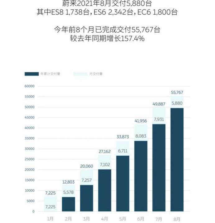 蔚来,小鹏,理想汽车,大众,丰田