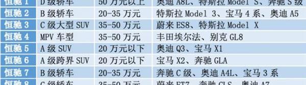 恒驰,奥迪,奥迪A4L,奔驰C级,奔驰