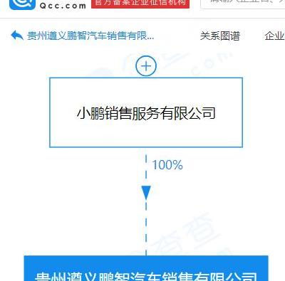 小鹏