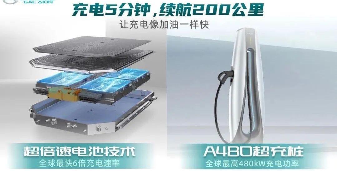 埃安,广汽集团,比亚迪,AION LX,AION S