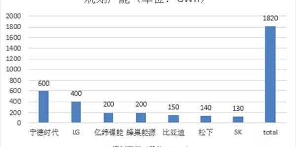 发现,宝马,长城