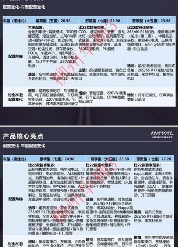 哈弗,哈弗H9,长城,坦克,丰田