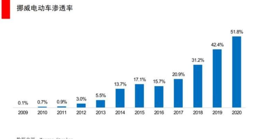 蔚来,比亚迪,爱驰,小鹏,爱驰U5
