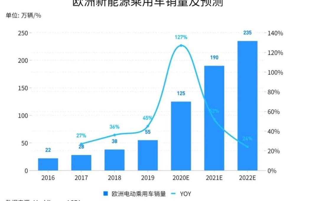 蔚来,比亚迪,爱驰,小鹏,爱驰U5
