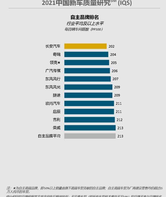 保时捷,长安,奥迪,本田,长城