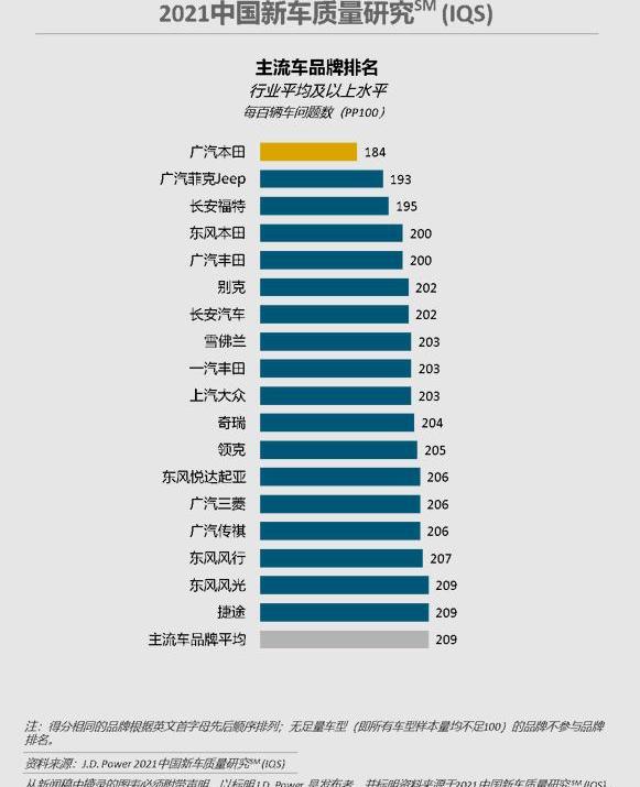 保时捷,长安,奥迪,本田,长城