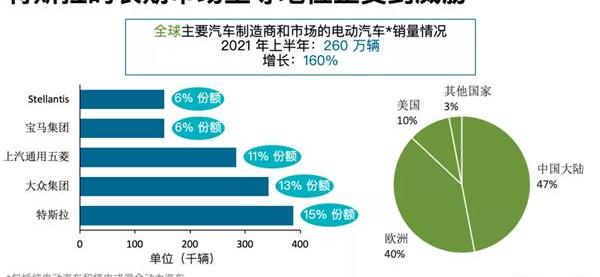 特斯拉,宝马,大众,MINI,比亚迪