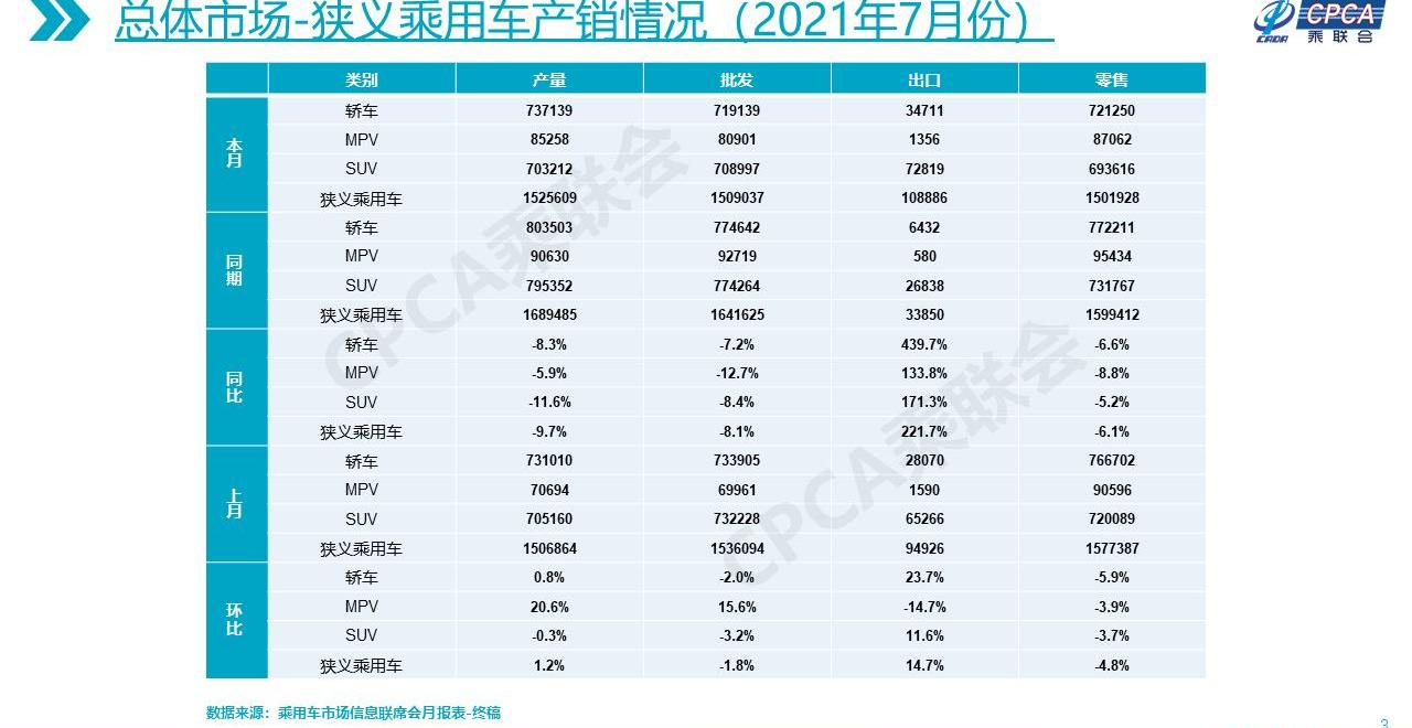 别克,别克GL8,赛那,奥德赛,艾力绅