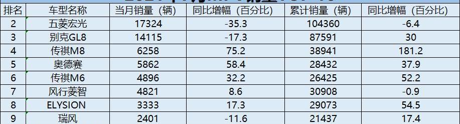 别克,别克GL8,赛那,奥德赛,艾力绅