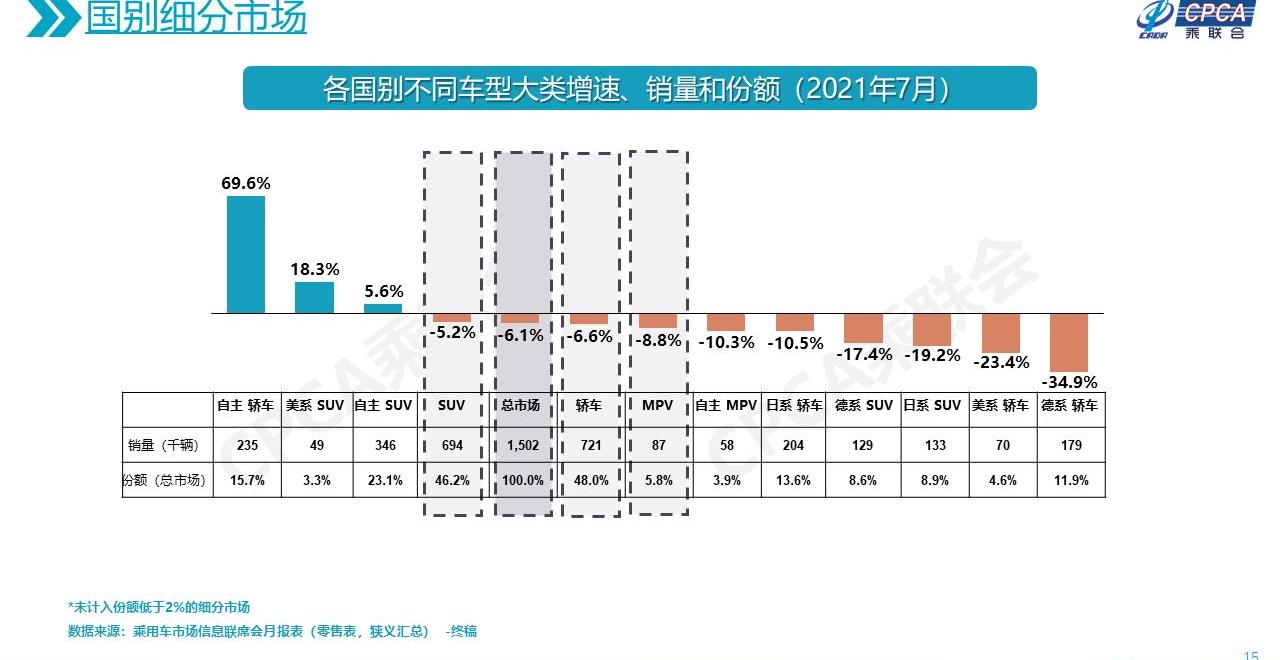 比亚迪,MINI,逸动,帝豪,汉