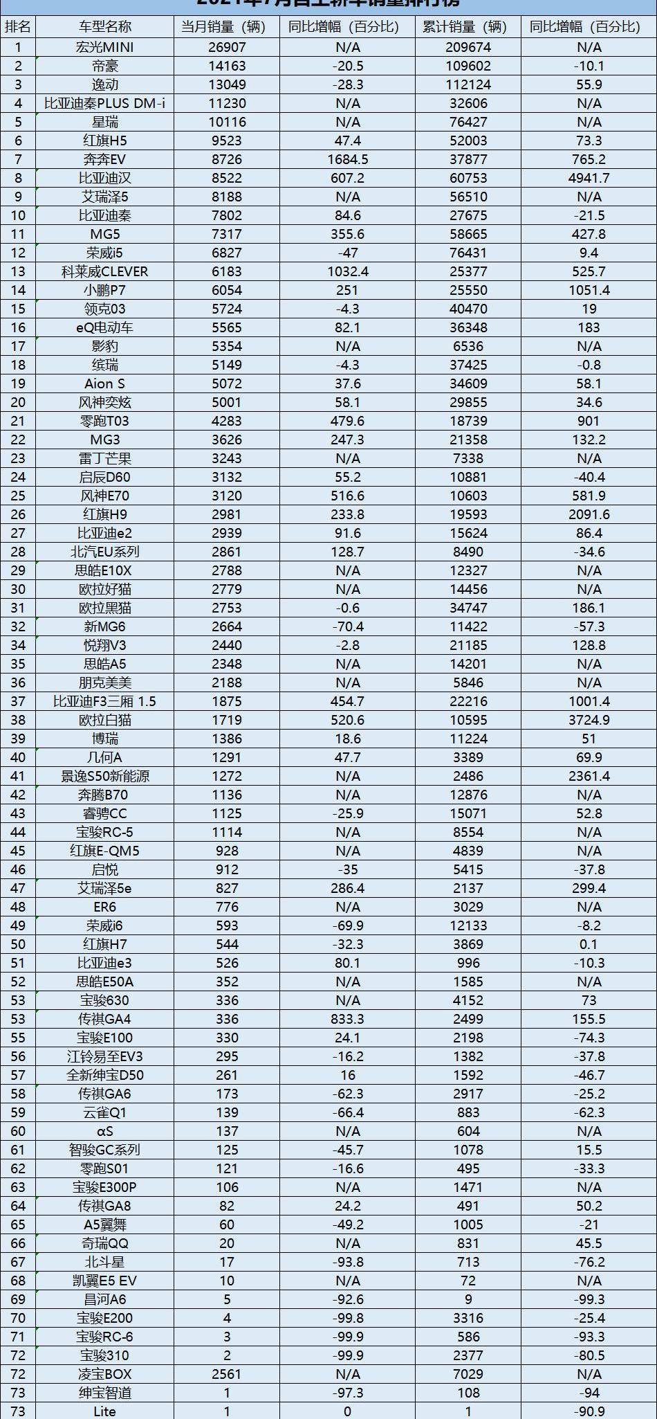 比亚迪,MINI,逸动,帝豪,汉